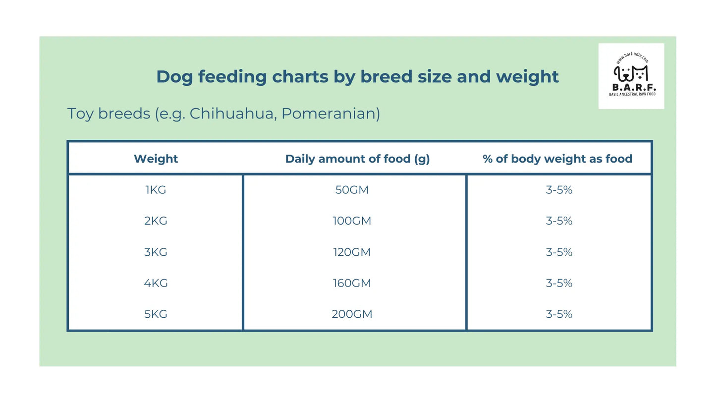 Raw Dog Food
