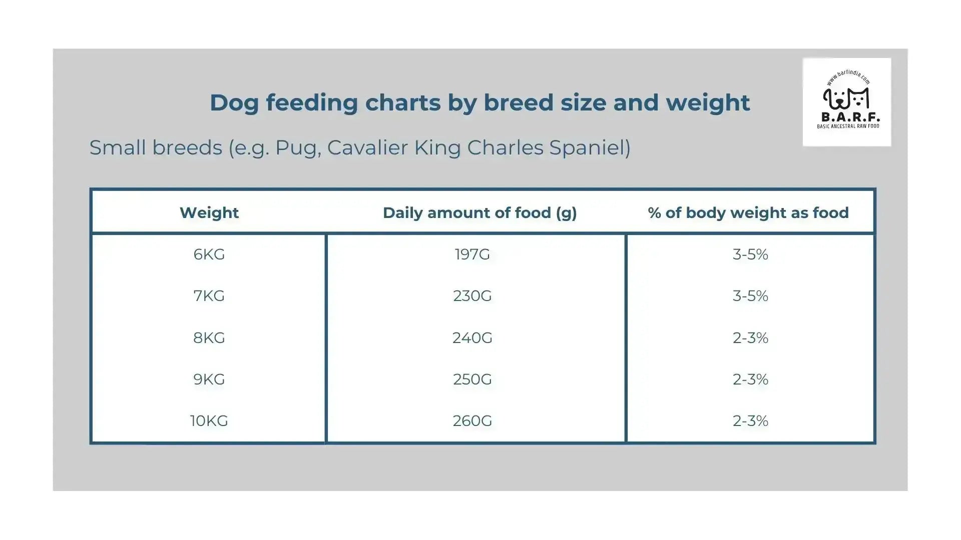 Raw Dog Food