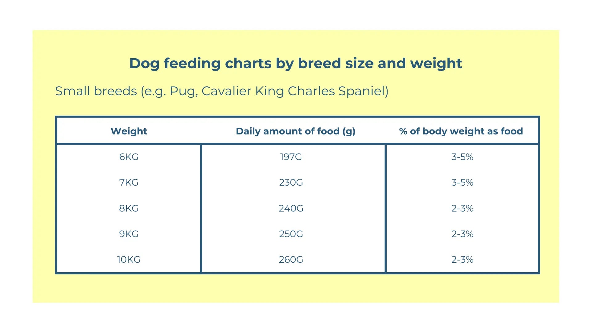 Raw Dog Food