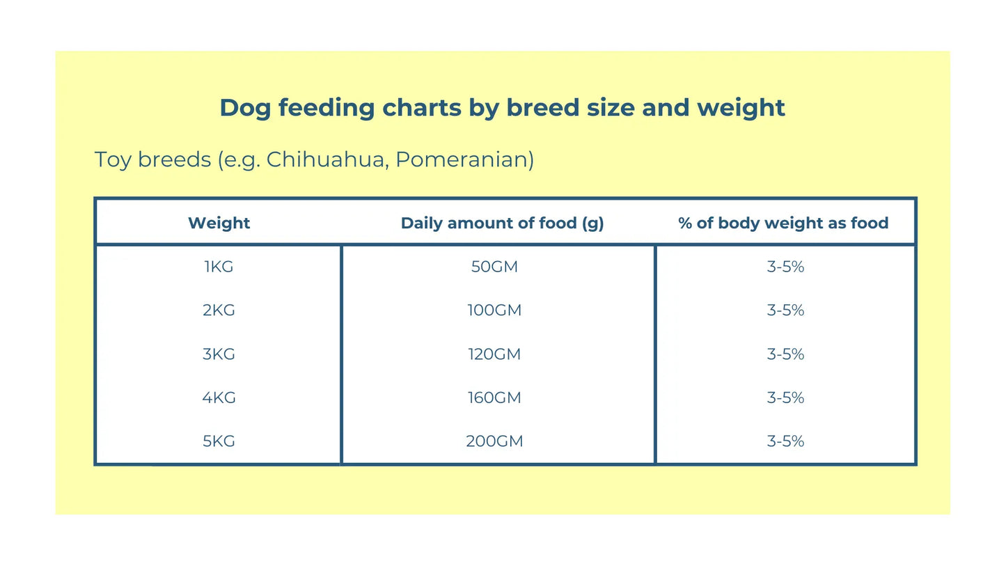Raw Dog Food