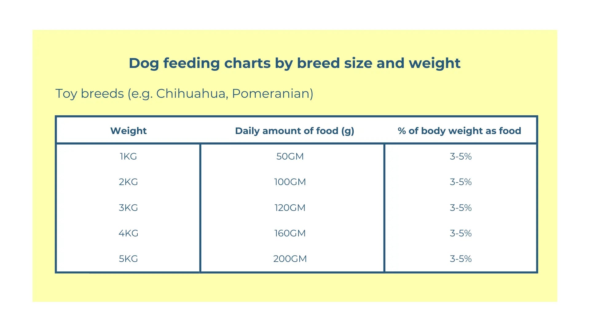 Raw Dog Food