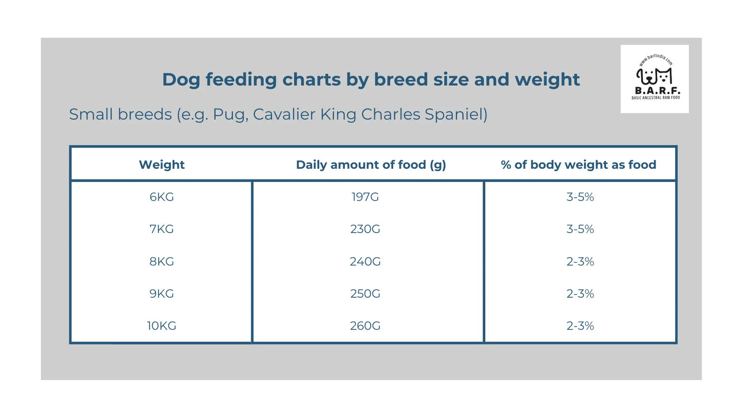 Raw Dog Food