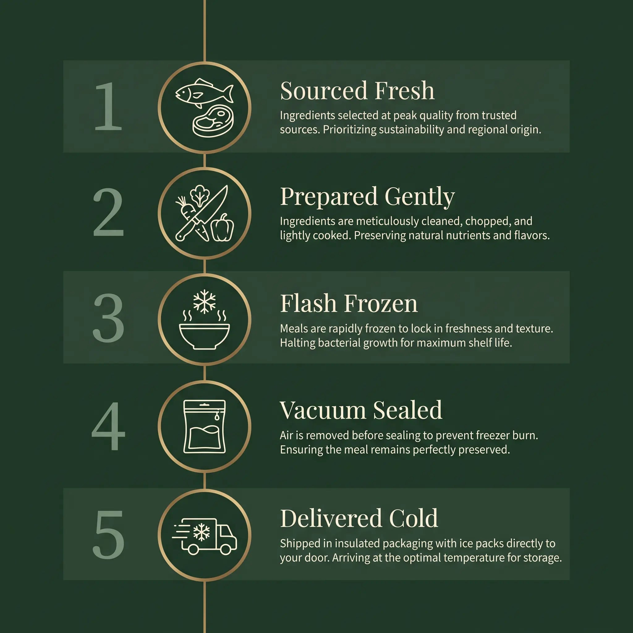 Premium Mackerel & Pork Cat Food www.barfindia.com