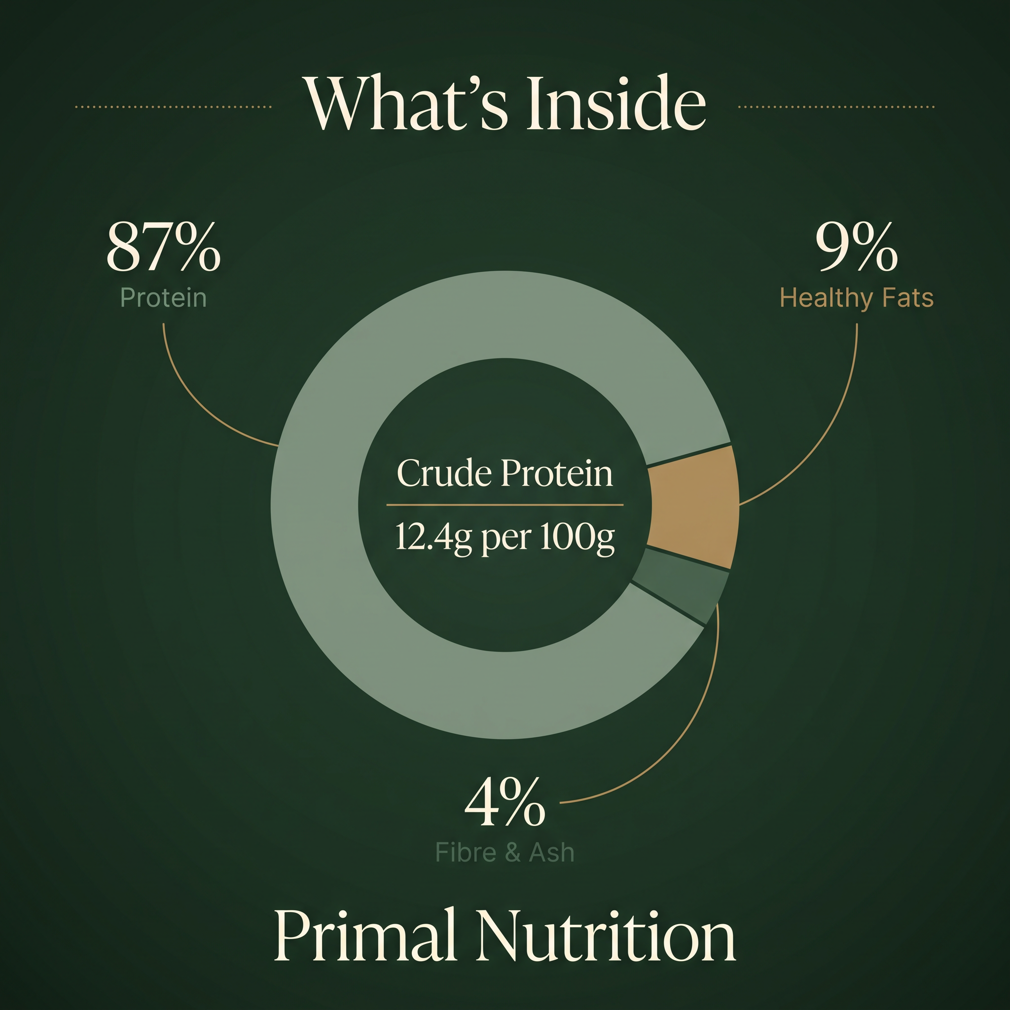 Premium Mackerel & Pork Cat Food