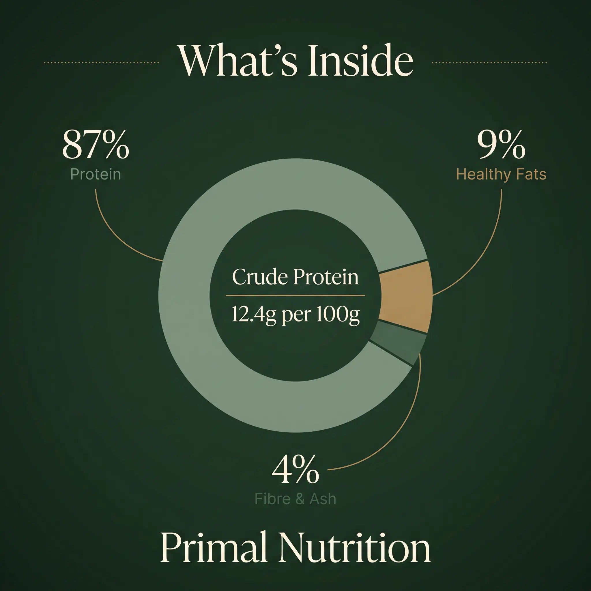 Premium Mackerel & Pork Cat Food www.barfindia.com