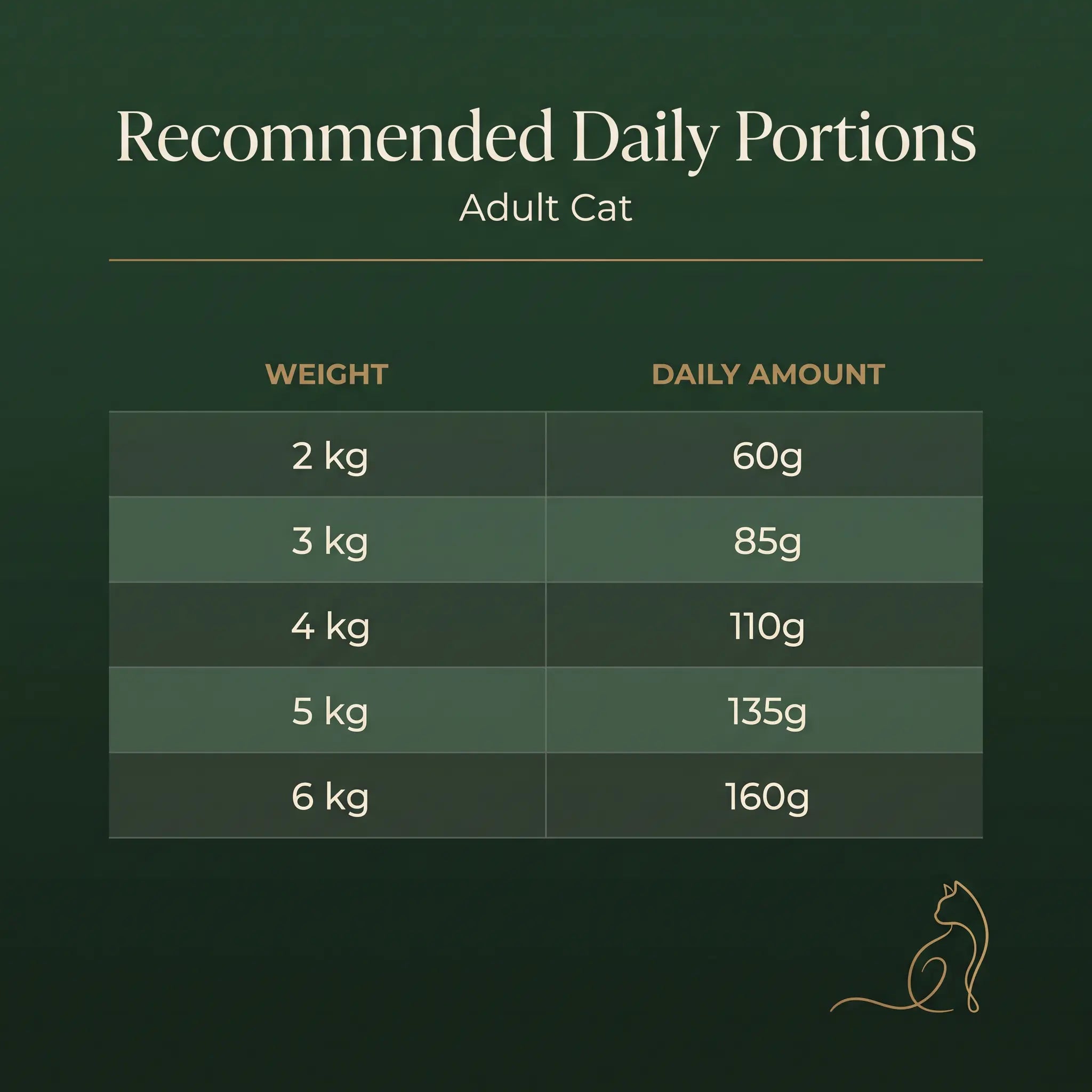 Premium Mackerel & Pork Cat Food www.barfindia.com