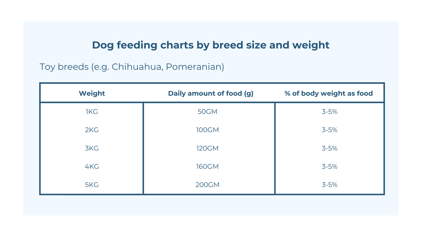 Raw Dog Food Chicken Recipe - 4kgs