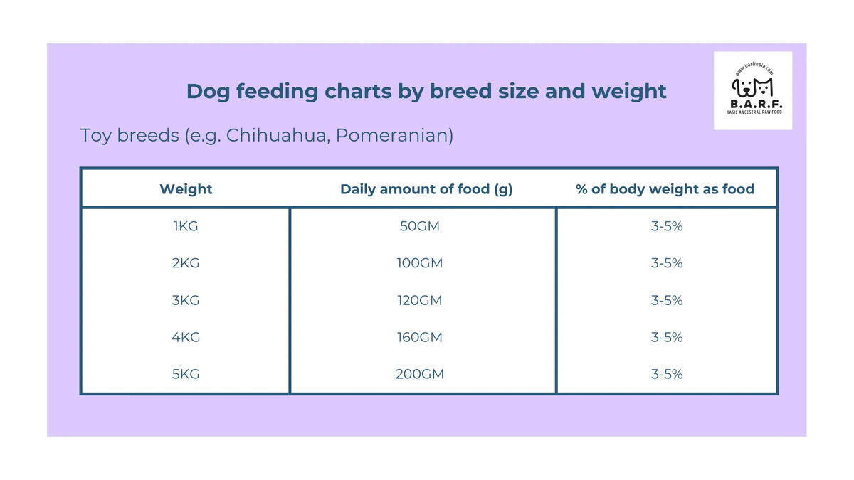 A chart titled 