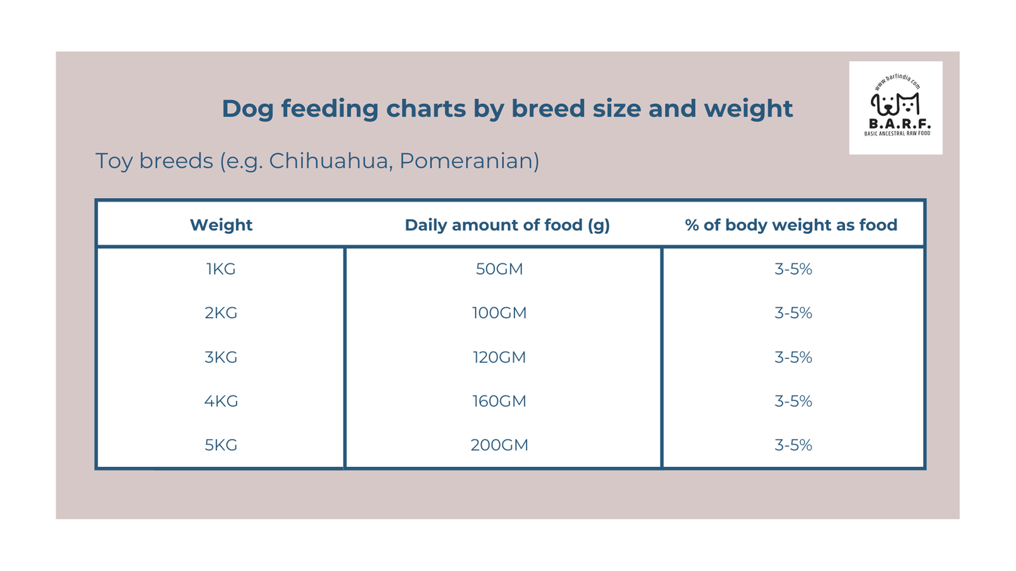 Raw Dog Food Lamb Recipe - 4kgs