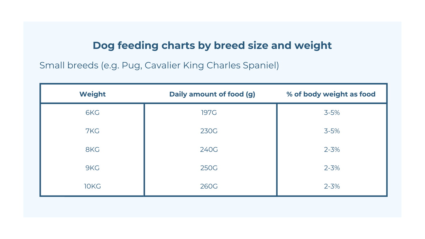 Raw Dog Food Chicken Recipe - 4kgs