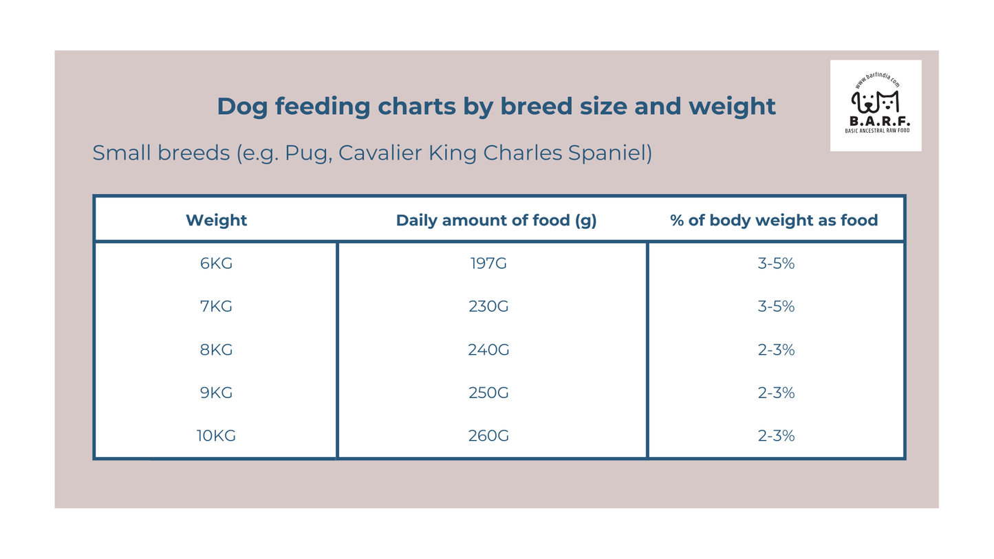 Raw Dog Food Lamb Recipe - 4kgs