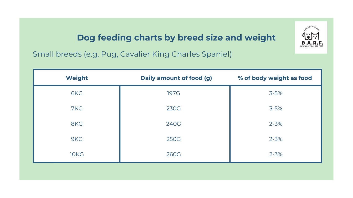 Raw Dog Food Duck Recipe - 4kgs