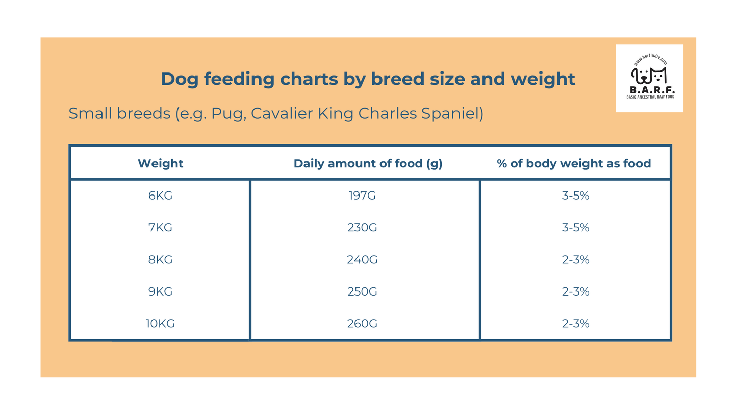 Raw Dog Food Quail Recipe - 4kgs