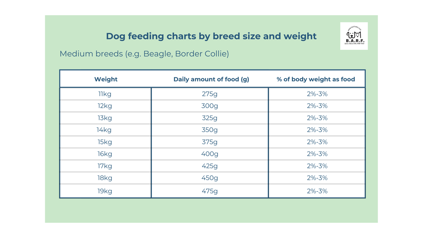 Raw Dog Food Duck Recipe - 4kgs