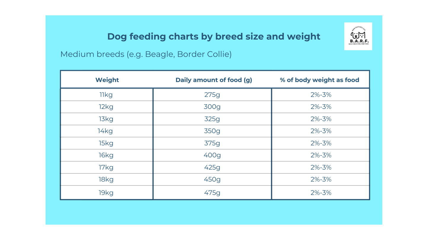 Raw Dog Food Pork Recipe - 4kgs