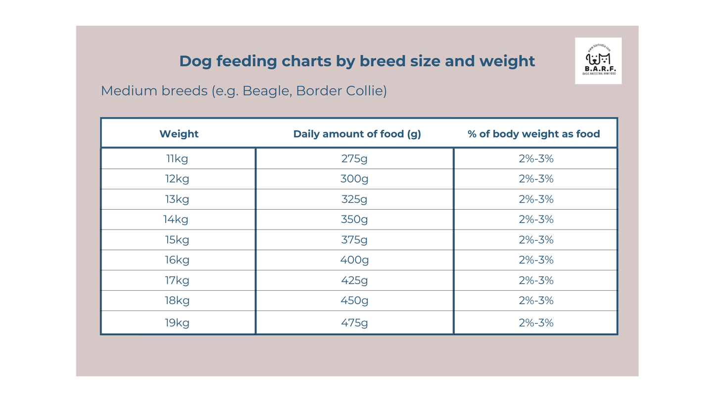 Raw Dog Food Lamb Recipe - 4kgs