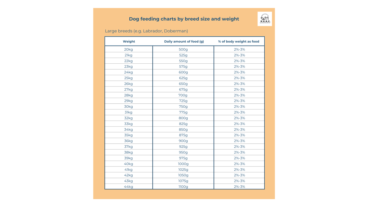 Raw Dog Food Quail Recipe - 4kgs