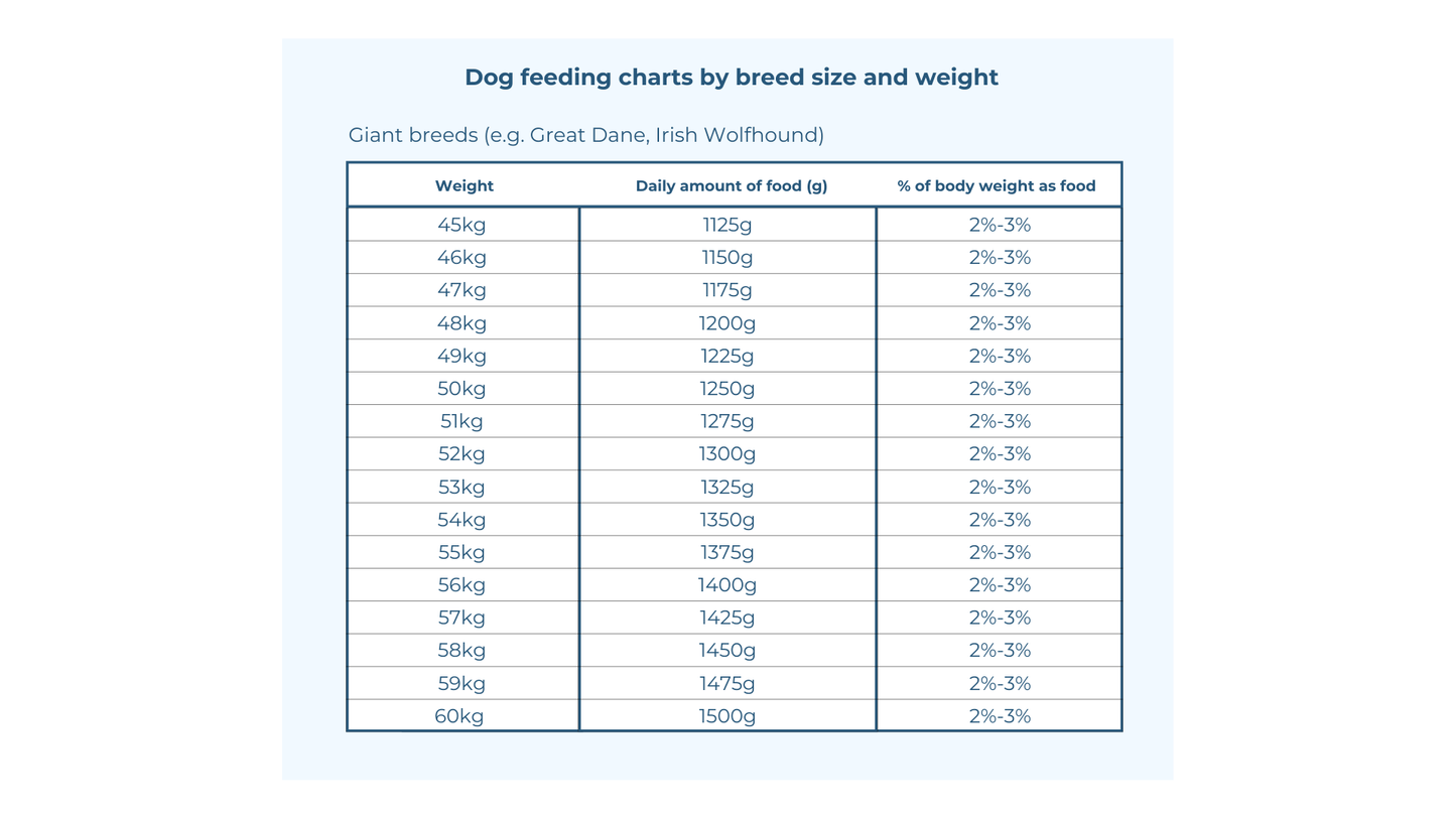 Raw Dog Food Chicken Recipe - 4kgs