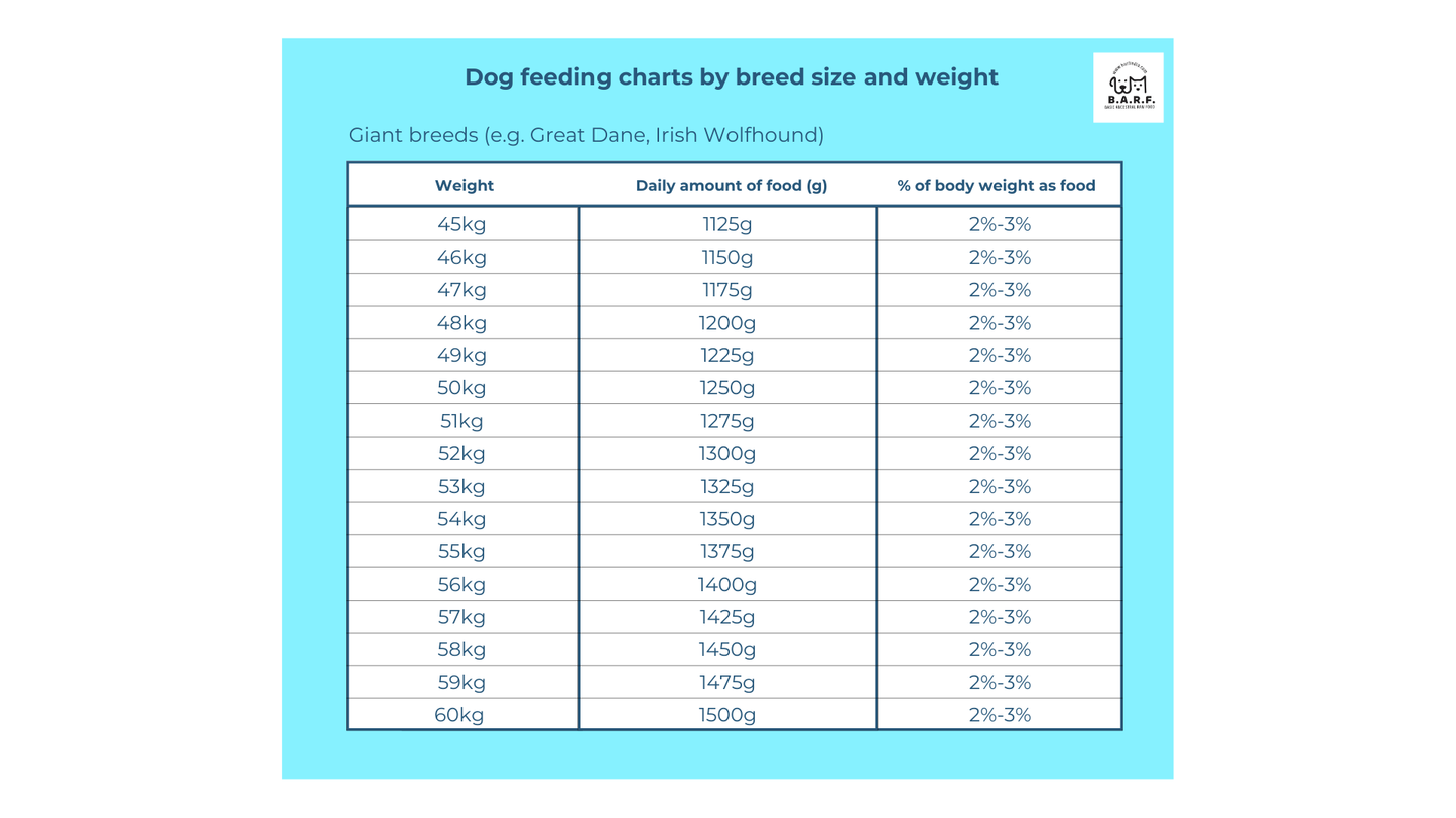 Raw Dog Food Pork Recipe - 4kgs