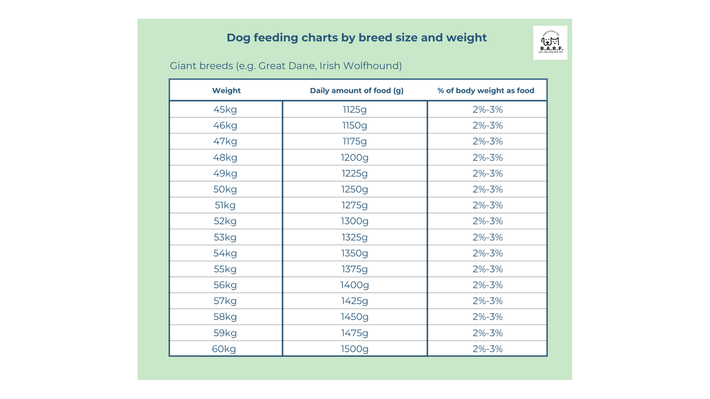 Raw Dog Food Duck Recipe - 4kgs