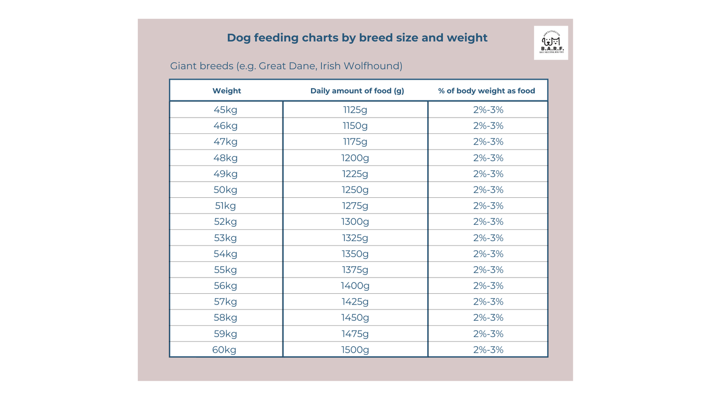 Raw Dog Food Lamb Recipe - 4kgs