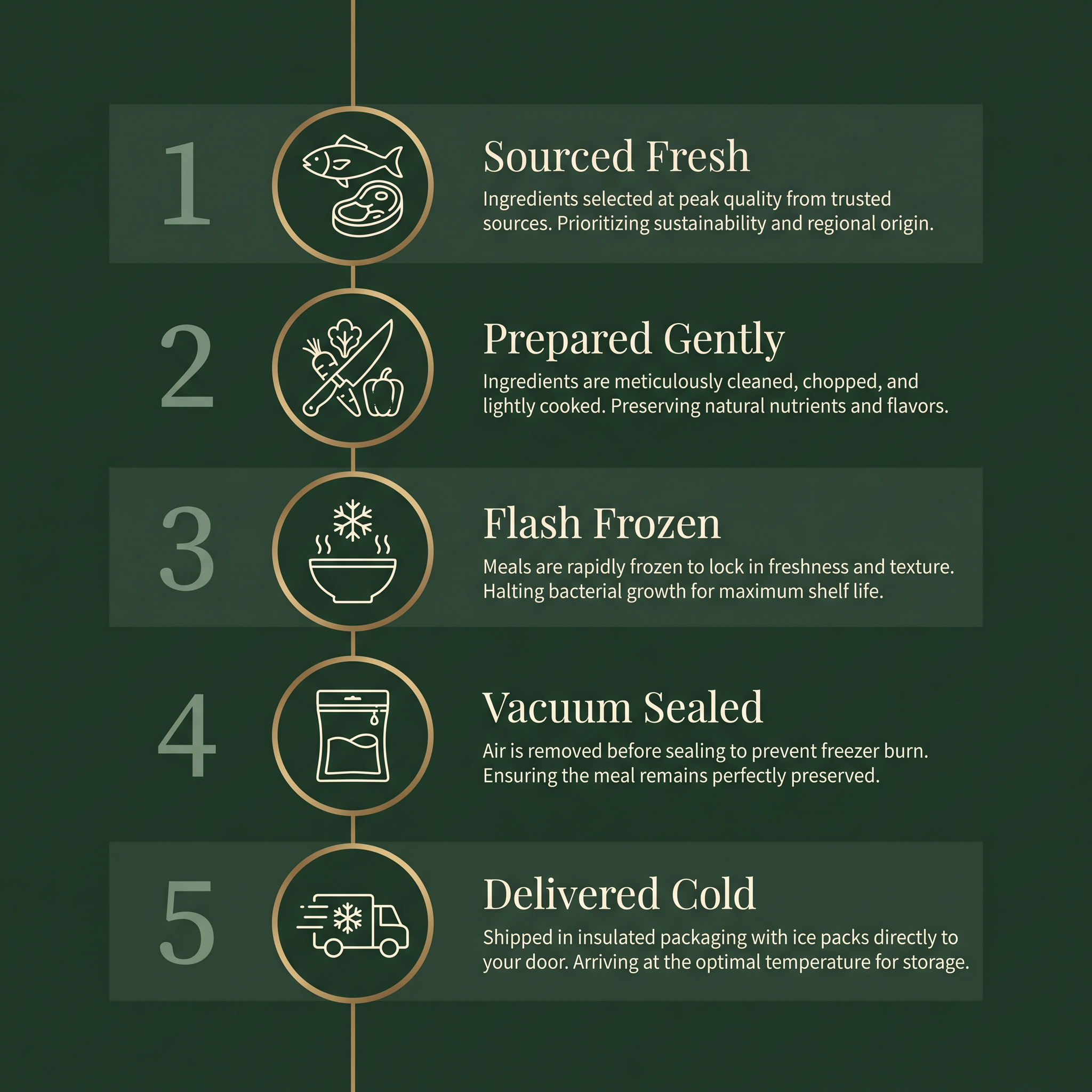 Premium Mackerel & Pork Cat Food